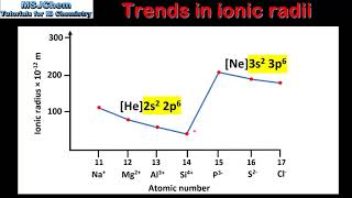 S313 Trends in ionic radii [upl. by Atibat]