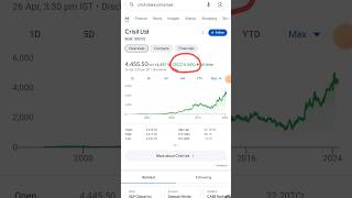 CRISIL share analysis  CRISIL share fundamental analysis [upl. by Duane51]