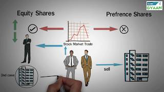 Types of Shares  Equity and Preference [upl. by Ener]