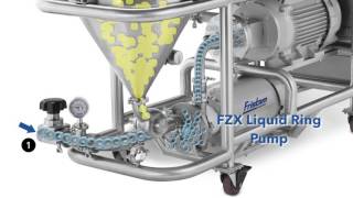 Fristams Powder Mixer How it works [upl. by Vickie721]