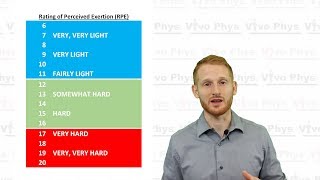 RPE  Rating of Perceived Exertion [upl. by Casandra]