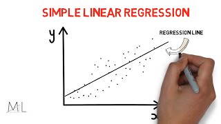 Simple Linear Regression for Machine Learning [upl. by Hegyera]