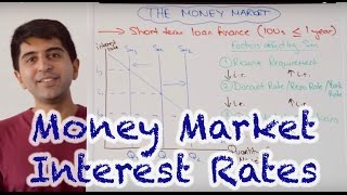 Money Market Interest Rates  How Do Central Banks Set Interest Rates [upl. by Melcher]