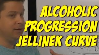 Jellinek Curve Alcoholic Detox Recovery Timeline [upl. by Killam]