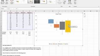 One way anova and box and whisker plots [upl. by Janean269]