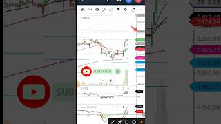 CRISIL share analysis  CRISIL share fundamental analysis [upl. by Ahsenod]