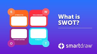 SWOT Analysis  What is SWOT Definition Examples and How to Do a SWOT Analysis [upl. by Carew]