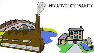 77 Positive amp Negative Externalities [upl. by Sivlek]