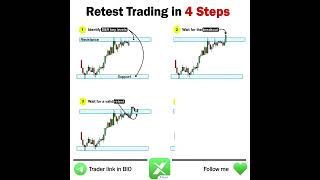 Retest trading in 4 steps [upl. by Bergeman940]