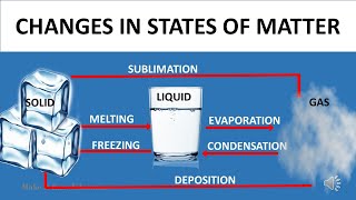 CHANGES IN STATES OF MATTER  SCIENCE VIDEO FOR KIDS [upl. by Barb]