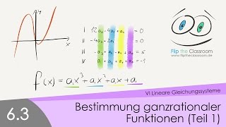 63 Bestimmung Ganzrationaler Funktionen Teil 1 [upl. by Ramey]