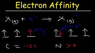 Electron Affinity Trend Basic Introduction Chemistry [upl. by Nathanael52]