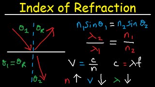 Snells Law amp Index of Refraction  Wavelength Frequency and Speed of Light [upl. by Ahsenat560]