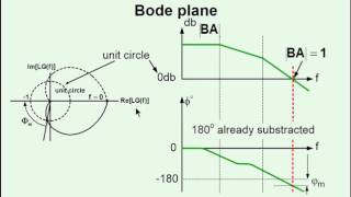 Basics of PWM Converters Controller Design Part I Fundamentals [upl. by Amzaj]