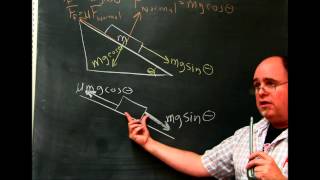 Friction deriving the formula quotµ  tanθquot [upl. by Neeluj]