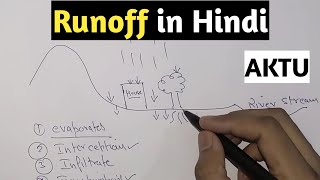 Runoff  Runoff in Hydrology  Runoff in hindi [upl. by Seed971]