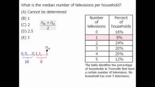 GRE Math Practice Data Interpretation  Example 1 [upl. by Oicanata78]