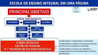 ESCOLA DE ENSINO INTEGRAL EM UMA PÁGINA PASSO A PASSO [upl. by Farlay803]