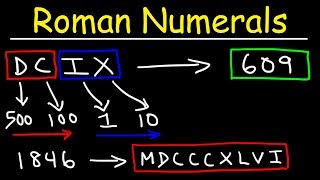 Roman Numerals Explained With Many Examples [upl. by Peppy]