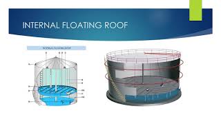 petroleum storage tanks fundamentals 3D images by Ergil [upl. by Bilek]