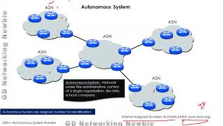 IGP vs EGP  Interior Gateway Protocol vs Exterior Gateway Routing Protocol [upl. by Ammej156]