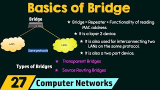 Basics of Bridge [upl. by Hajed]