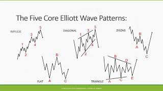 How the Wave Principle Helps You Make Smarter Trades  Jeffrey Kennedy [upl. by Yuh]