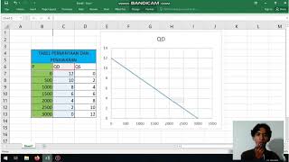 CARA MEMBUAT GRAFIK KURVA PERMINTAAN DAN PENAWARAN PADA EXCEL [upl. by Klusek]