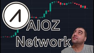 AIOZ Network price analysis [upl. by Mussman]