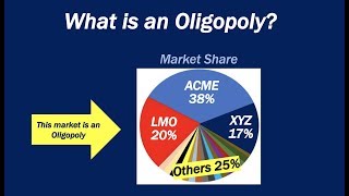 What is an Oligopoly [upl. by Anaila666]