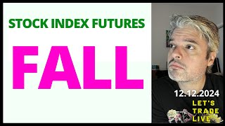 Stock Futures Drop on HotterThanExpected Inflation Report [upl. by Ainesy]