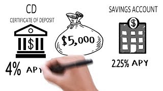 Highest Bank CD Rates and Certificate of Deposit explained [upl. by Ecilahs]