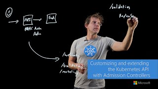 Customizing and Extending the Kubernetes API with Admission Controllers [upl. by Haek]