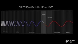 What is Infrared [upl. by Haron]