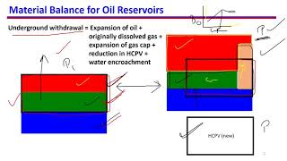 14 Material balance for oil reservoirs Introduction [upl. by Geer111]