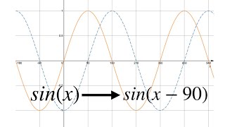 Graph Transformations  GCSE Mathematics Higher Revision [upl. by Savadove631]