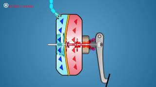 Brake Boosters – Vacuum Suspended [upl. by Carman]