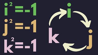 Abstract Algebra  The quaternion group [upl. by Nnaillij]