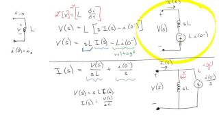 Laplace Transforms of Circuit Elements [upl. by Annovad539]