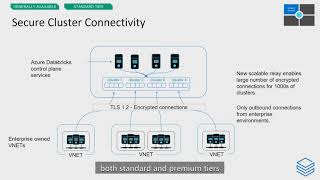 Azure Databricks Security Best Practices [upl. by Ellebanna]