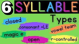 6 Syllable Types Review [upl. by Ahsieni]