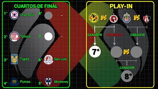 LIGUILLA CONFIRMADA ASÍ se JUGARÁN los PARTIDOS de PLAYIN en la LIGA MX torneo APERTURA 2024 [upl. by Annemarie]