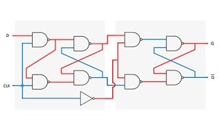 Latches and FlipFlops 5 – D Type Flip Flop [upl. by Pail550]