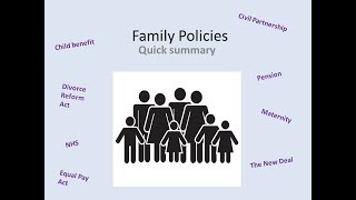 A Sociology Revision for family and social policy [upl. by Ellesor]