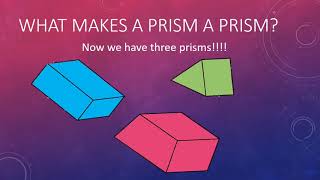 What are Prisms and How do we Name Them [upl. by Tyson]