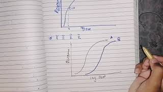 Dose Response Curve part 2 Efficacy and Potency pharmacodynamics pharma [upl. by Hnilym]