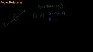 Math for Game Developers  Rotation Quaternions [upl. by Revkah]