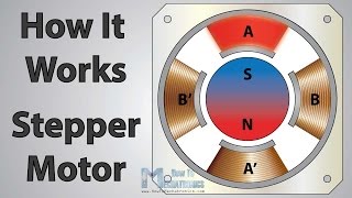 Stepper Motor  How It Works [upl. by Ived]