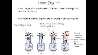 How a Heat Engine Works [upl. by Googins]