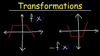 Transformations of Functions  Precalculus [upl. by Yclek]